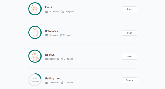 Progresso no roadmap do curso de Full Stack JavaScript da plataforma The Odin Project